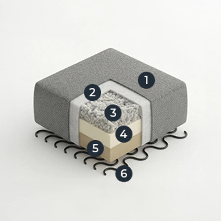 Seat-HR extra soft foam (30 kg/m3 )/HR soft foam (35 kg/m3 )