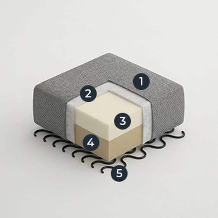 Seat-HR extra soft foam (30 kg/m3 )/Standard foam (30 kg/m3)
