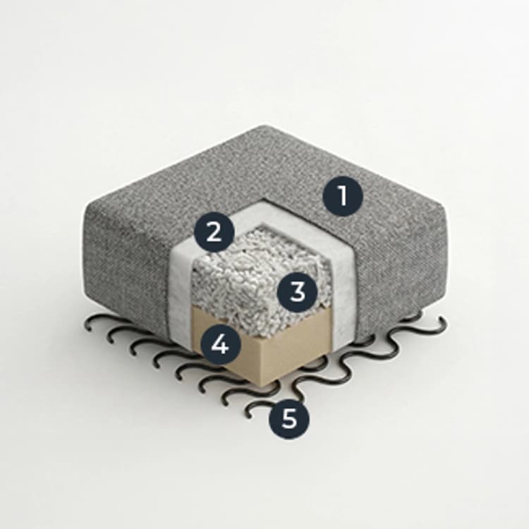 Seat-HR soft foam (35 kg/m3)+ mix